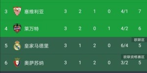 EAFC25评选：盘点五大盘带高手，梅西排名第五揭秘谁是盘带大师