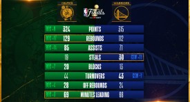 字母哥雄心壮志：雄鹿队打造双超巨阵容，现役排名展望前五